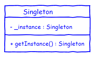 singleton-pattern-uml